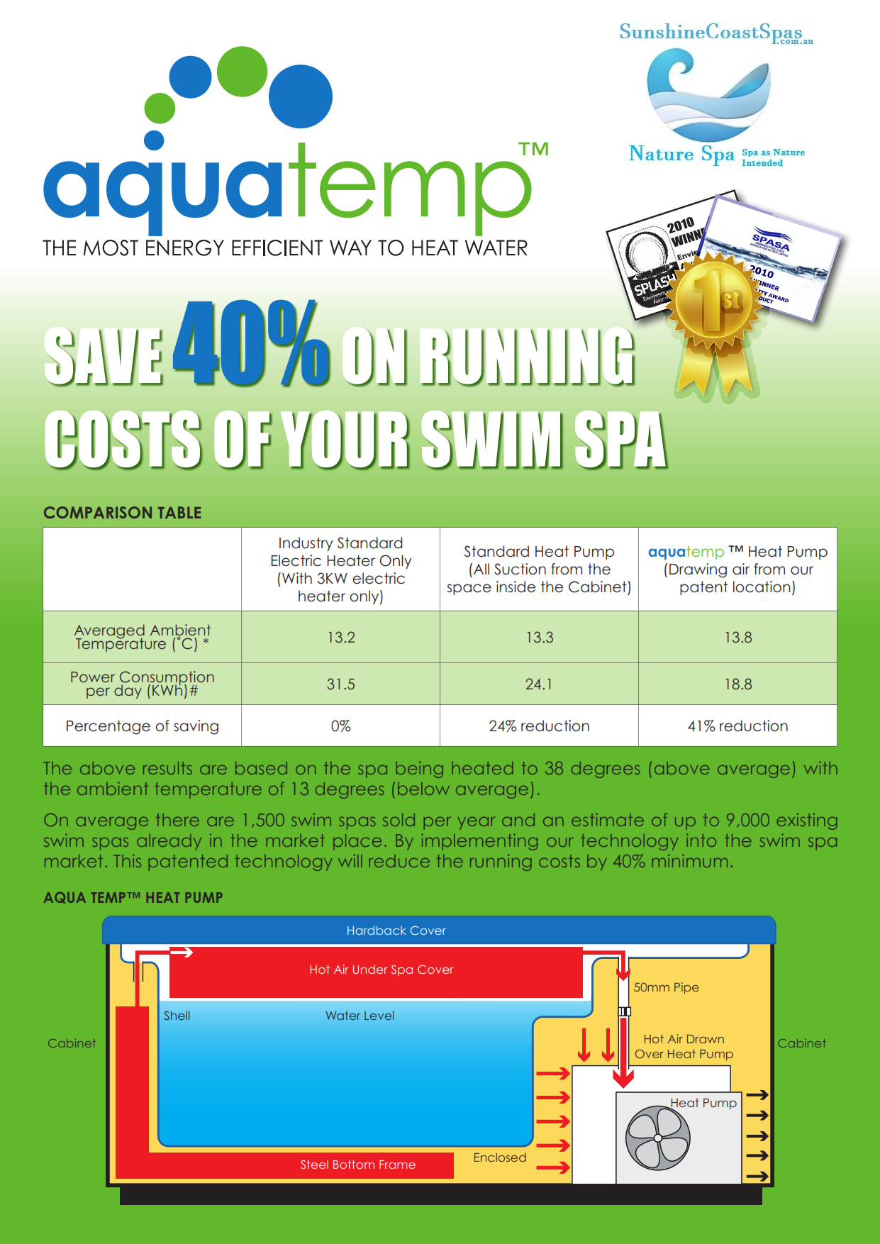spa heating sunshine coast